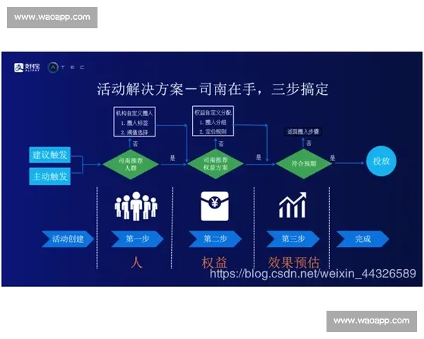 探索MIS比赛的多维创新与挑战：从实践到理论的跨界融合与发展