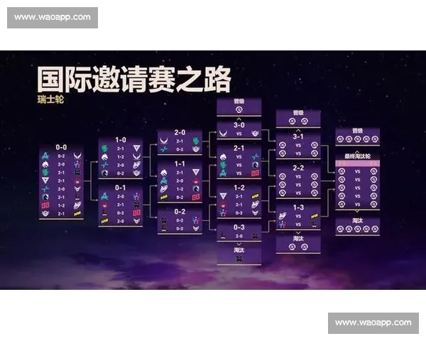 新浪Dota2赛事精彩回顾 强强对决引爆赛场热情 王者之战谁能笑傲群雄